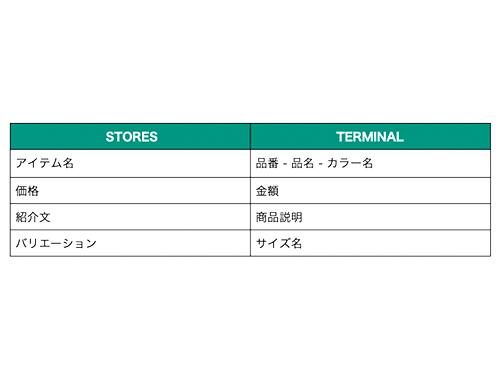 「ＴＥＲＭＩＮＡＬ」の商品情報を連携